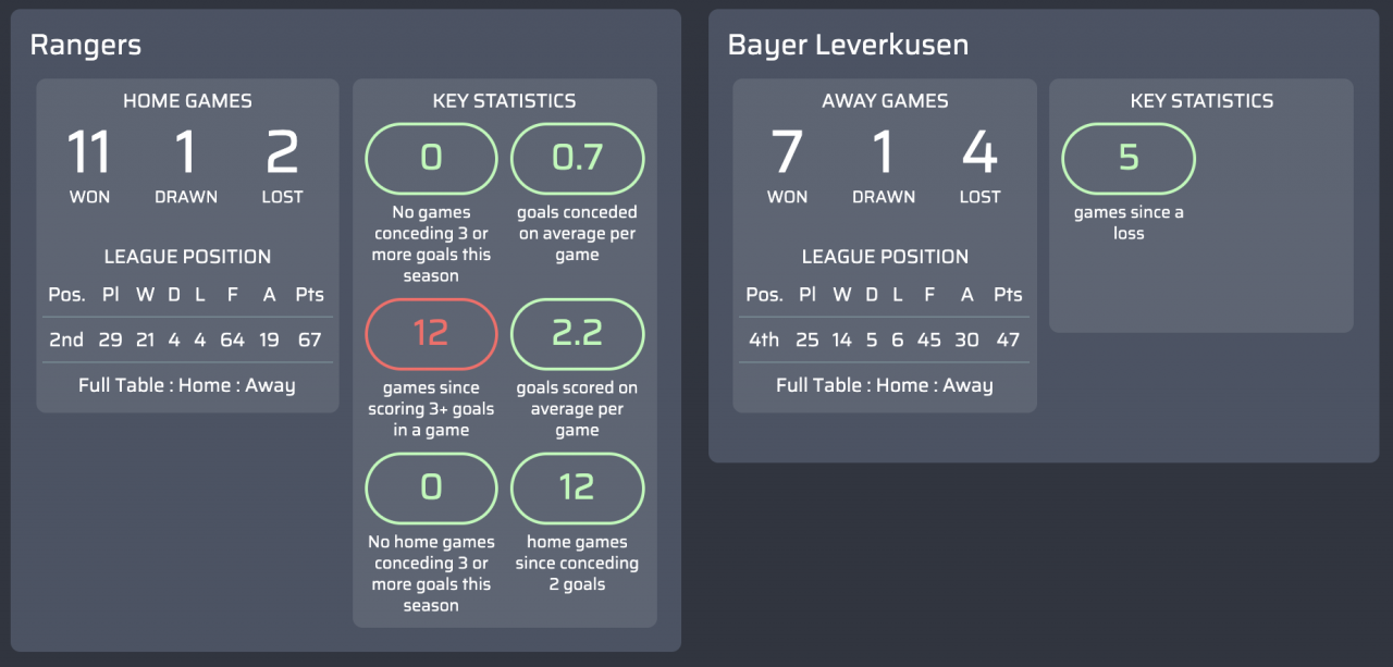 máy tính dự đoán Rangers v Bayer Leverkusen