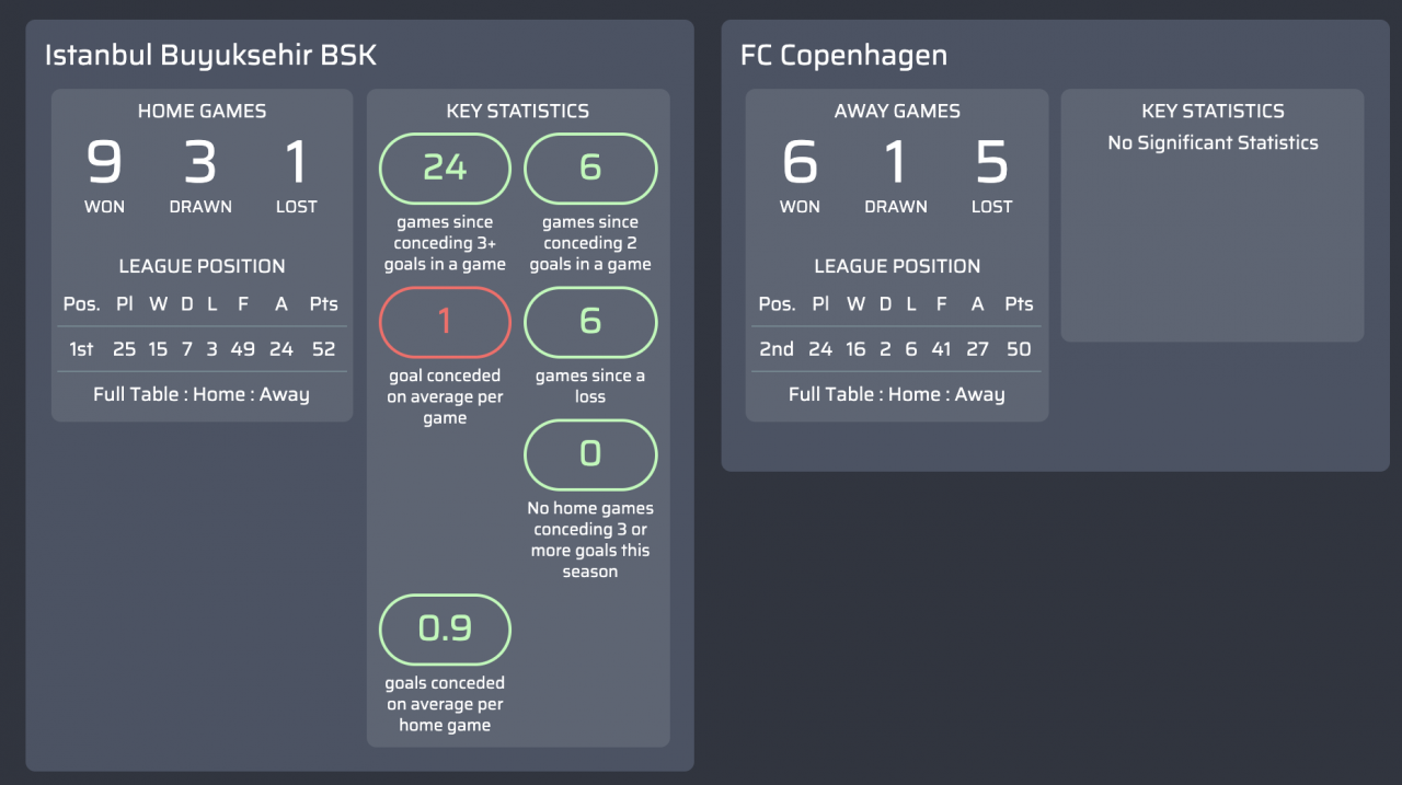 máy tính dự đoán Istanbul Buyuksehir BSK v FC Copenhagen