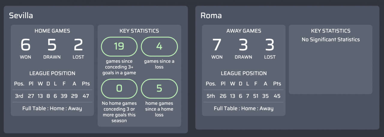 máy tính dự đoán Sevilla v Roma
